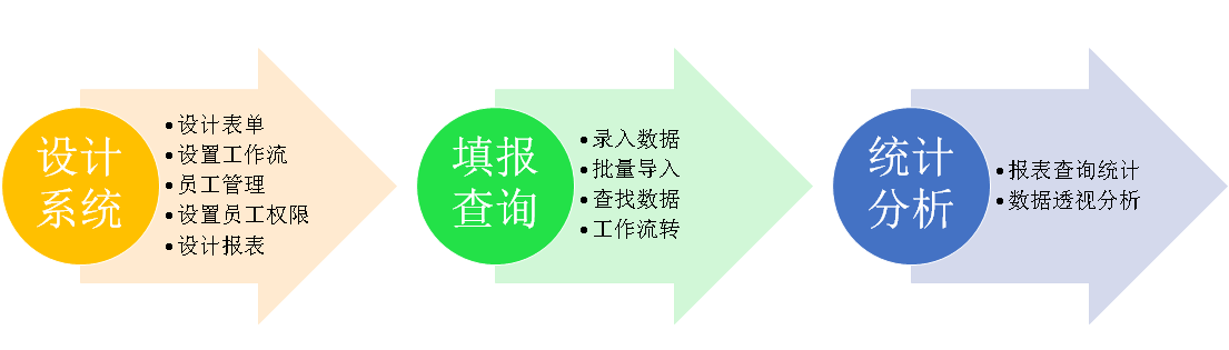 管理Excel使用全流程