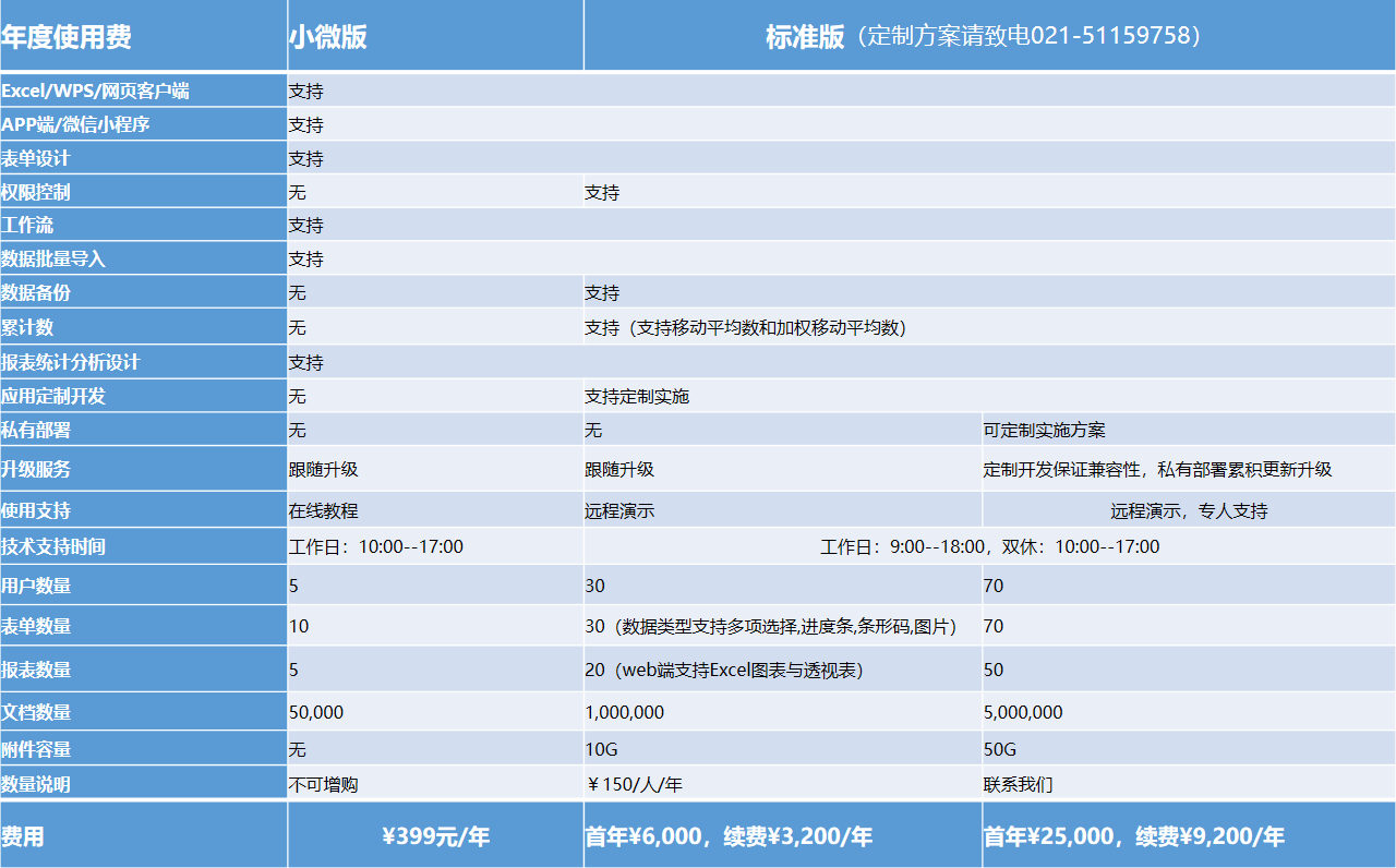 管理Excel价格